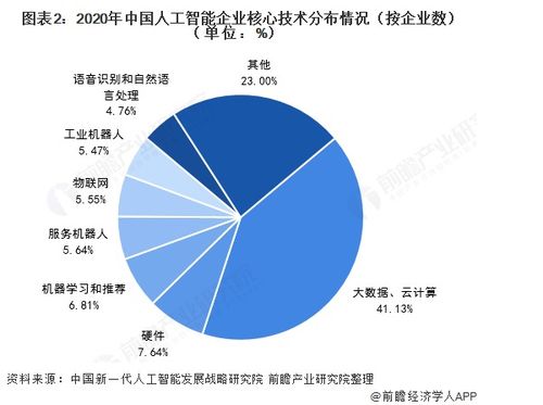 2021年中国人工智能行业发展现状 标准体系建设助力应用服务集成化