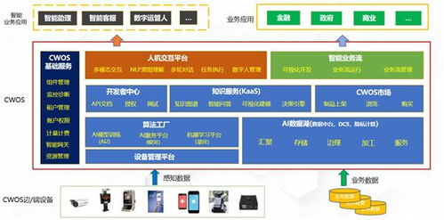 云从科技携手城市共建AI展厅 人工智能行业应用系统集成服务全国落地