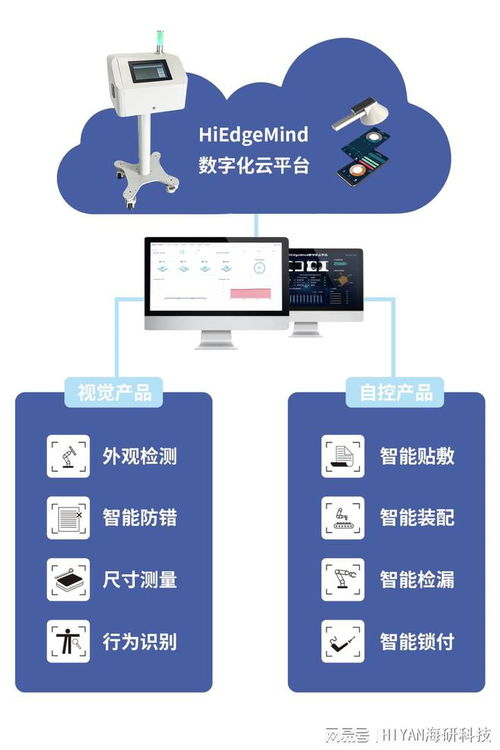 海研科技 视觉与人工智能的全球领航者，赋能行业智慧新未来