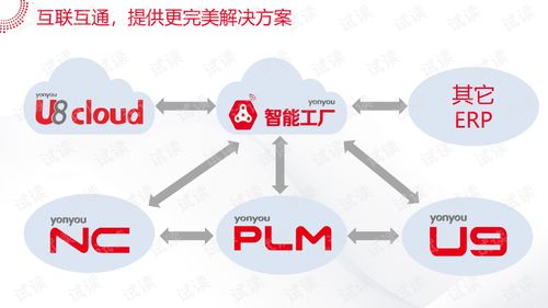 金属加工行业智能工厂系统解决方案